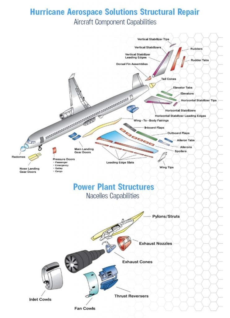 Furacão Aeroespacial